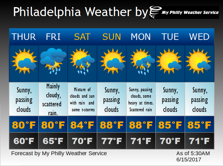 My Philadelphia Weather Service